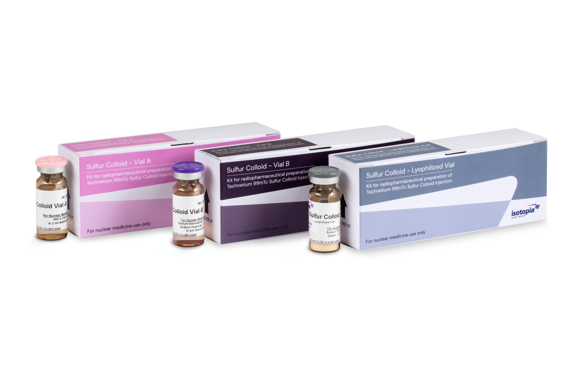 SULFUR COLLOID Kit