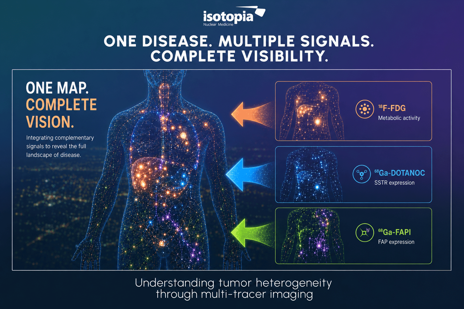 Precision Mapping for Personalized Therapy:The Triple-Tracer Roadmap to Cocktail RLT